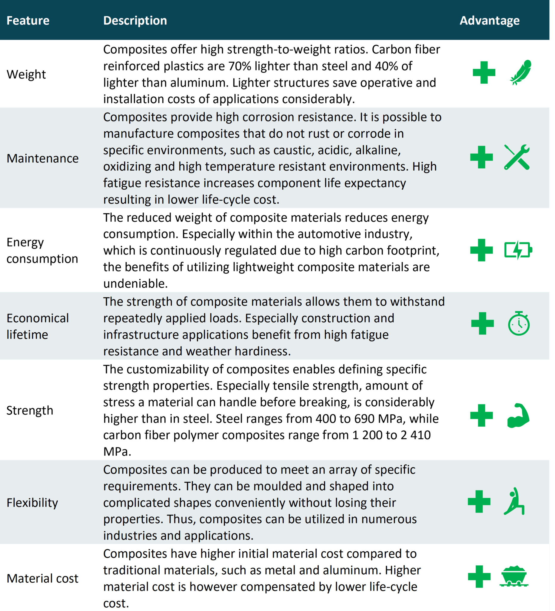 Combutible Material Ranking The global composites market is driven by Carbon Fiber Reinforced ...